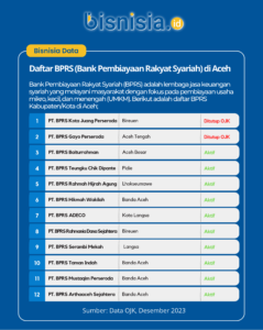 Infografis bprs