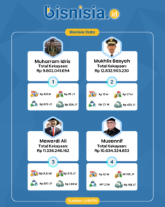 Salinan dari Salinan dari Salinan dari Salinan dari Biru Dan Kuning Modern Berita Ekonomi Instagram Post 828 x 1040 piksel